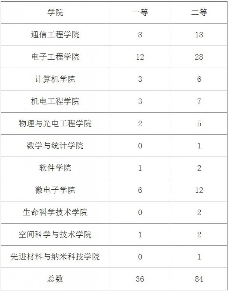 H动漫